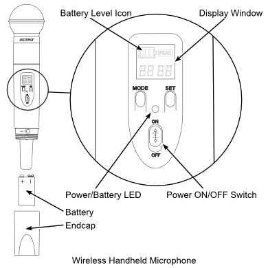 Handheld Microphone Details