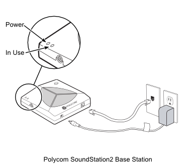 Polycom Base Station