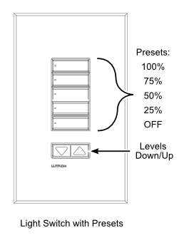 Light Switch with Presets