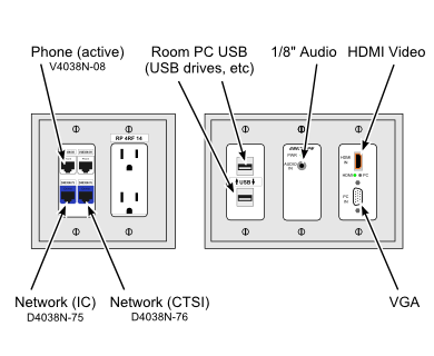 Input Port Layout