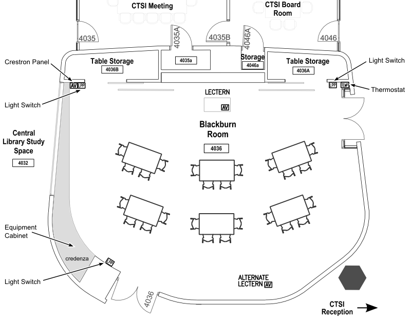 Furniture Layout