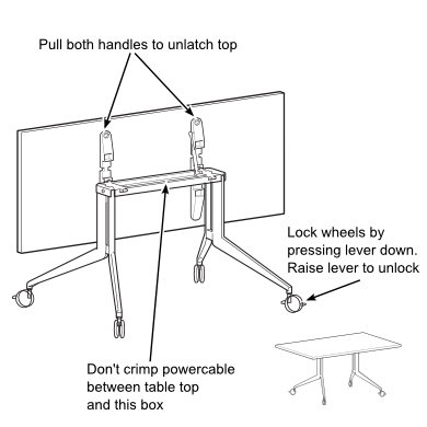 Table Details