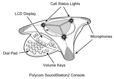 Polycom Console