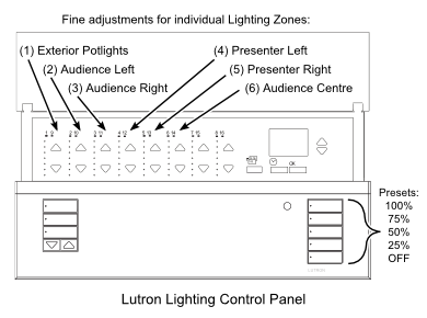 Lutron Control Panel