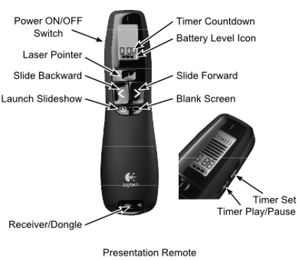Logitech R800 Presentation Remote